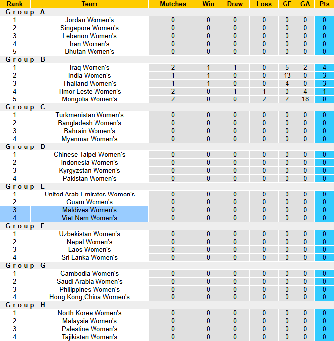 Nhận định, soi kèo Nữ Việt Nam vs Nữ Maldives, 19h00 ngày 29/6: Bổn cũ soạn lại - Ảnh 5