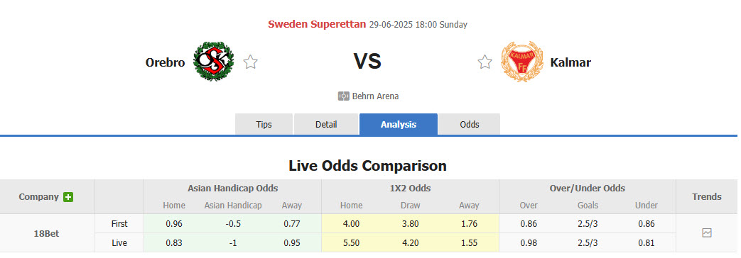 Nhận định, soi kèo Orebro vs Kalmar, 18h00 ngày 29/6: Trở lại quỹ đạo - Ảnh 1