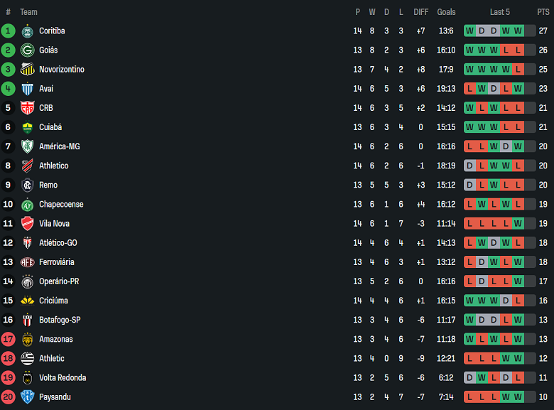 Nhận định, soi kèo Paysandu vs Ferroviaria, 05h00 ngày 1/7: Nối dài ngày vui - Ảnh 4