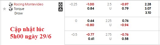 Nhận định, soi kèo Racing Club vs City Torque, 1h00 ngày 30/6: Đá cho xong - Ảnh 5