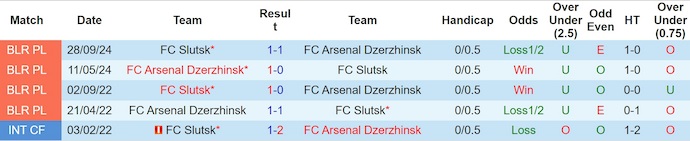 Nhận định, soi kèo Slutsk vs Arsenal Dzerzhinsk, 23h00 ngày 29/6: Phong độ đang lên - Ảnh 4