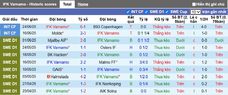 Nhận định, soi kèo Varnamo vs Elfsborg, 21h30 ngày 29/6: Ca khúc khải hoàn - Ảnh 4