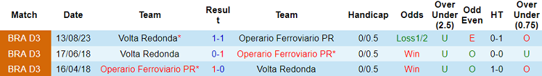 Nhận định, soi kèo Volta Redonda vs Operario, 02h00 ngày 30/6: Khó cho cửa dưới - Ảnh 3