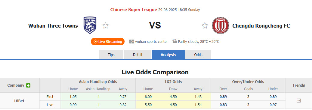 Nhận định, soi kèo Wuhan Three Towns vs Chengdu Rongcheng, 18h35 ngày 29/6: Không còn sức chống trả - Ảnh 1