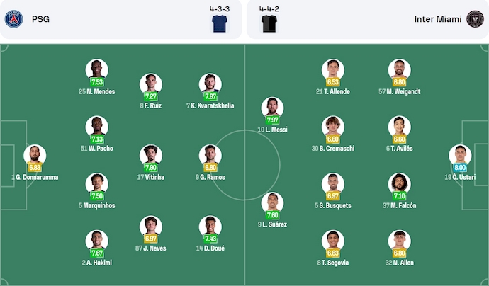 Soi kèo phạt góc PSG vs Inter Miami, 23h00 ngày 29/6 - Ảnh 5