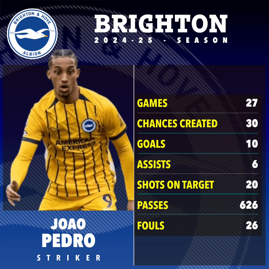 Chelsea tăng cường ng&ocirc;i sao 55 triệu bảng thi đấu ở FIFA Club World Cup - Ảnh 1