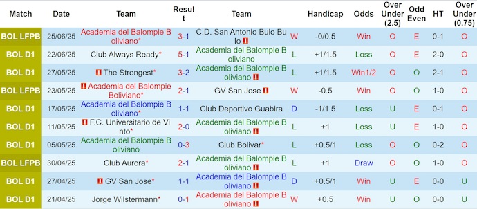 Nhận định, soi kèo ABB vs Blooming, 2h00 ngày 1/7: Điểm tựa sân nhà - Ảnh 3