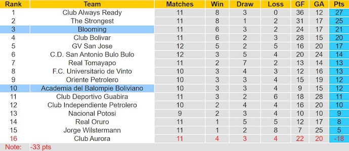Nhận định, soi kèo ABB vs Blooming, 2h00 ngày 1/7: Điểm tựa sân nhà - Ảnh 5