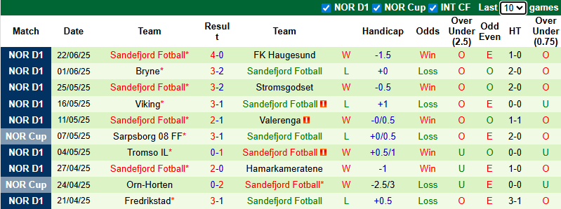 Nhận định, soi kèo Brann vs Sandefjord, 0h00 ngày 1/7: Nỗi sợ xa nhà - Ảnh 3