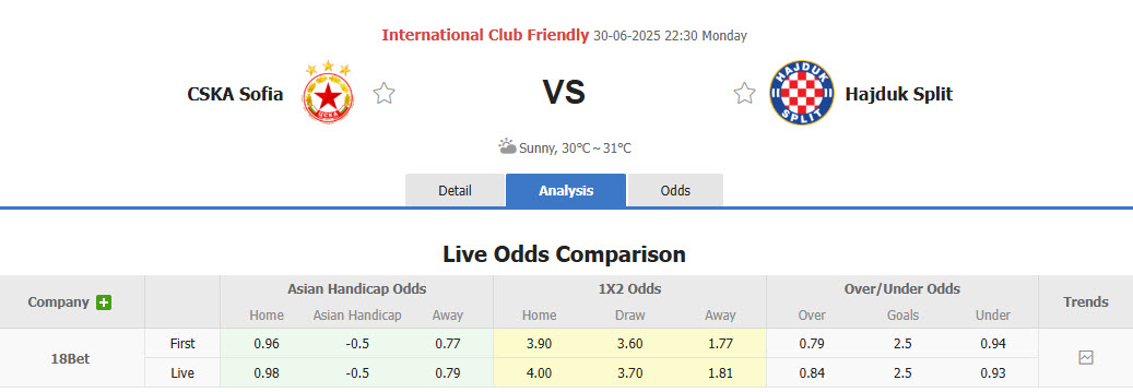 Nhận định, soi kèo CSKA Sofia vs Hajduk Split, 22h30 ngày 30/6: Cảm giác bóng tốt hơn - Ảnh 1
