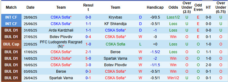 Nhận định, soi kèo CSKA Sofia vs Hajduk Split, 22h30 ngày 30/6: Cảm giác bóng tốt hơn - Ảnh 2