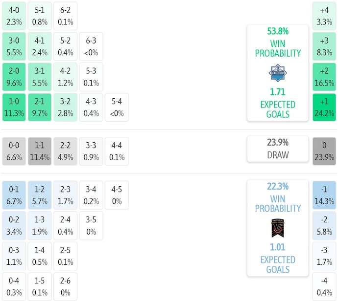 Nhận định, soi kèo HFX Wanderers vs Valour FC, 2h00 ngày 2/7: Khó cản chủ nhà - Ảnh 6