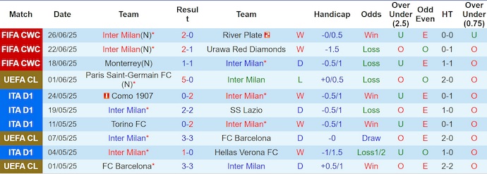 Nhận định, soi kèo Inter Milan vs Fluminense, 2h00 ngày 1/7: Chứng tỏ bản lĩnh - Ảnh 2