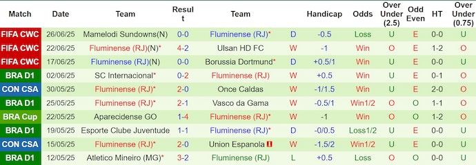 Nhận định, soi kèo Inter Milan vs Fluminense, 2h00 ngày 1/7: Chứng tỏ bản lĩnh - Ảnh 3