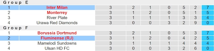 Nhận định, soi kèo Inter Milan vs Fluminense, 2h00 ngày 1/7: Chứng tỏ bản lĩnh - Ảnh 4