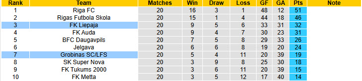 Nhận định, soi kèo Liepaja vs Grobinas, 23h00 ngày 30/6: Giữ được cái đầu lạnh - Ảnh 5