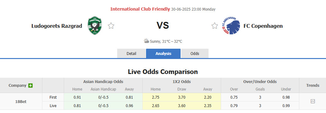 Nhận định, soi kèo Ludogorets Razgrad vs Copenhagen, 23h00 ngày 30/6: Trận chiến của những nhà vô địch - Ảnh 1
