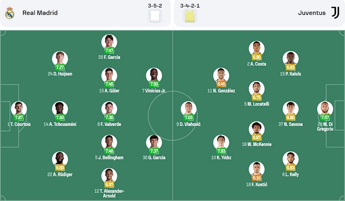 Nhận định, soi kèo Real Madrid vs Juventus, 2h00 ngày 2/7: Phong độ là nhất thời - Ảnh 7