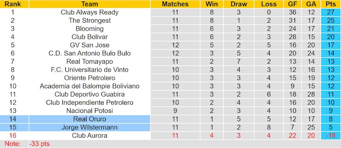 Nhận định, soi kèo Real Oruro vs Jorge Wilstermann, 4h30 ngày 1/7: Khó cho khách - Ảnh 4