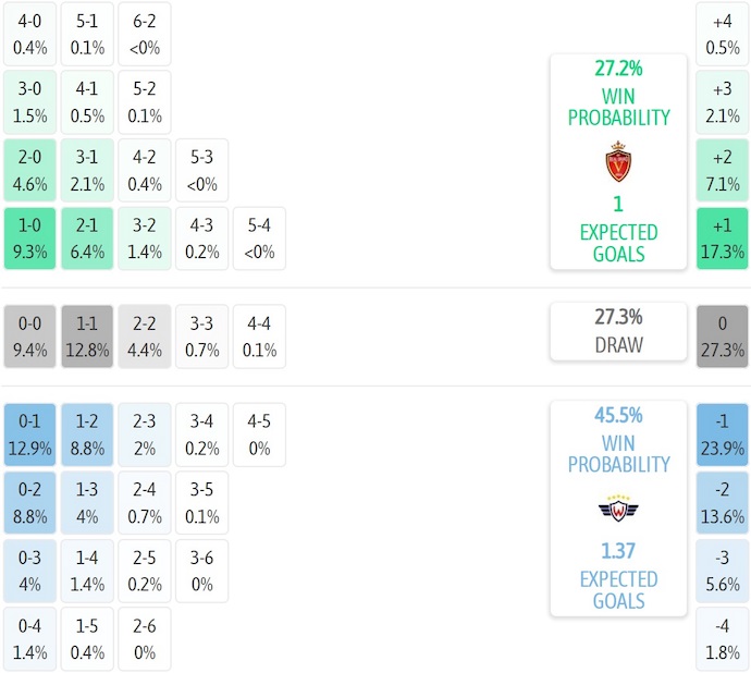 Nhận định, soi kèo Real Oruro vs Jorge Wilstermann, 4h30 ngày 1/7: Khó cho khách - Ảnh 5