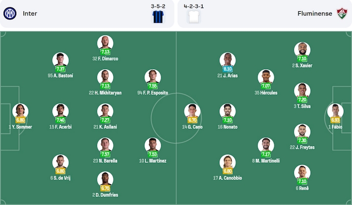 Soi kèo phạt góc Inter Milan vs Fluminense, 2h00 ngày 1/7 - Ảnh 5