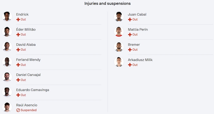 Soi kèo phạt góc Real Madrid vs Juventus, 2h00 ngày 2/7 - Ảnh 5