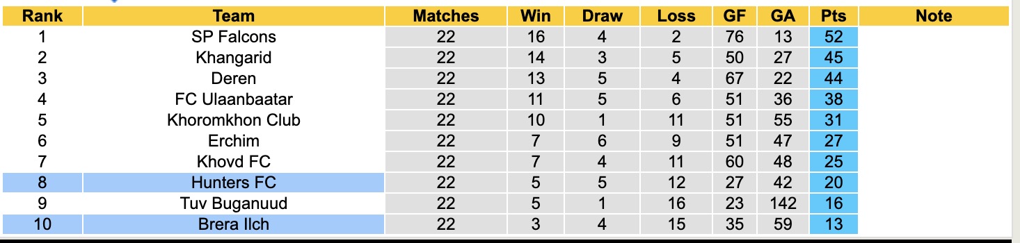 Nhận định, soi kèo Brera Ilch vs Hunters FC, 15h15 ngày 1/7: Bất phân thắng bại - Ảnh 5