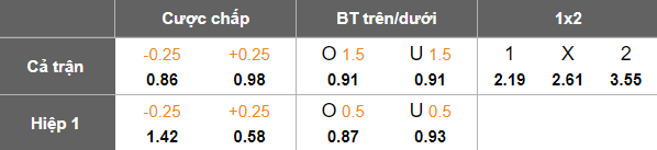 Nhận định, soi kèo CA Colon vs CA Mitre, 05h00 ngày 1/7: Khó tin cửa trên - Ảnh 5