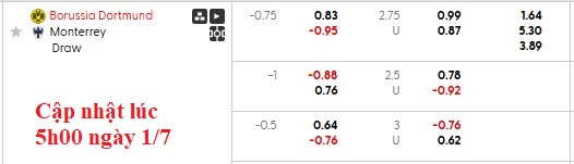 Nhận định, soi kèo Dortmund vs Monterrey, 8h00 ngày 2/7: Đâu dễ cho Dortmund - Ảnh 3