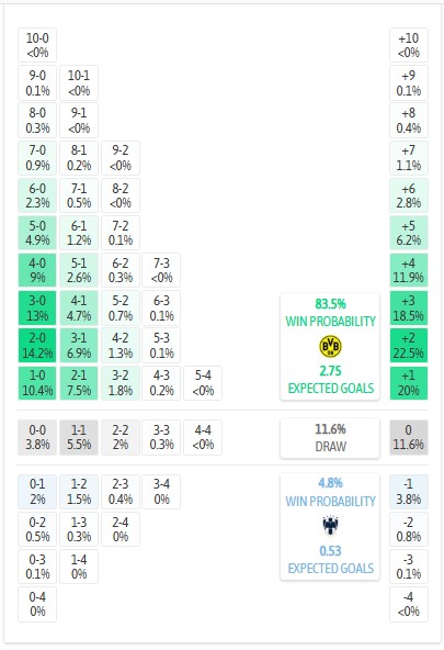 Nhận định, soi kèo Dortmund vs Monterrey, 8h00 ngày 2/7: Đâu dễ cho Dortmund - Ảnh 4