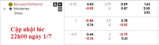 Nhận định, soi kèo Dortmund vs Monterrey, 8h00 ngày 2/7: Đâu dễ cho Dortmund - Ảnh 5