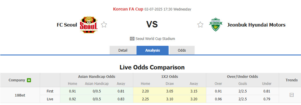 Nhận định, soi kèo FC Seoul vs Jeonbuk Hyundai Motors, 17h30 ngày 2/7: Màn tái đấu khó đoán - Ảnh 1