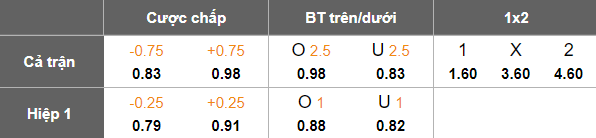 Nhận định, soi kèo Haimen Codion vs Shanghai Port B, 18h30 ngày 1/7: Thua tiếp? - Ảnh 5