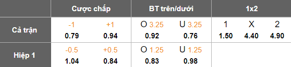 Nhận định, soi kèo Jazz Pori vs EPS Espoo, 22h30 ngày 1/7: Cửa dưới thất thế - Ảnh 5