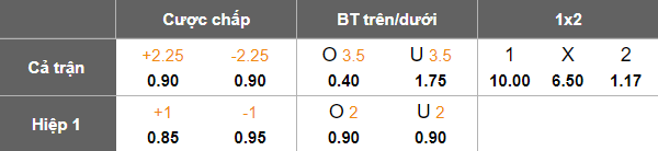 Nhận định, soi kèo Khoromkhon Club vs Khangarid, 18h15 ngày 1/7: Nối dài ngày vui - Ảnh 5