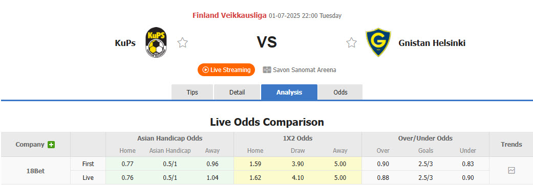 Nhận định, soi kèo KuPS vs IF Gnistan, 22h00 ngày 1/7: Nhà vô địch thức giấc - Ảnh 1