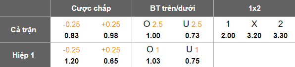 Nhận định, soi kèo nữ Algeria vs nữ Senegal, 02h00 ngày 2/7: Đối thủ kỵ giơ - Ảnh 4