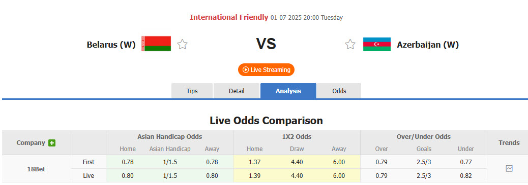 Nhận định, soi kèo Nữ Belarus vs Nữ Azerbaijan, 20h00 ngày 1/7: Cải thiện thành tích - Ảnh 1