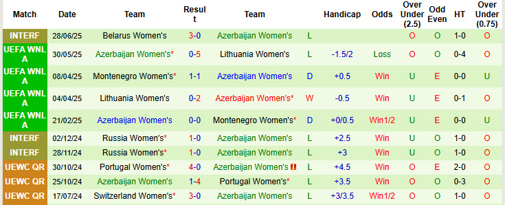 Nhận định, soi kèo Nữ Belarus vs Nữ Azerbaijan, 20h00 ngày 1/7: Cải thiện thành tích - Ảnh 3