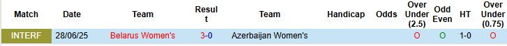 Nhận định, soi kèo Nữ Belarus vs Nữ Azerbaijan, 20h00 ngày 1/7: Cải thiện thành tích - Ảnh 4