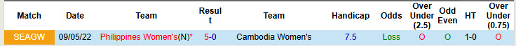 Nhận định, soi kèo Nữ Campuchia vs Nữ Philippines, 19h00 ngày 2/7: Tự tin hạ gục chủ nhà - Ảnh 4