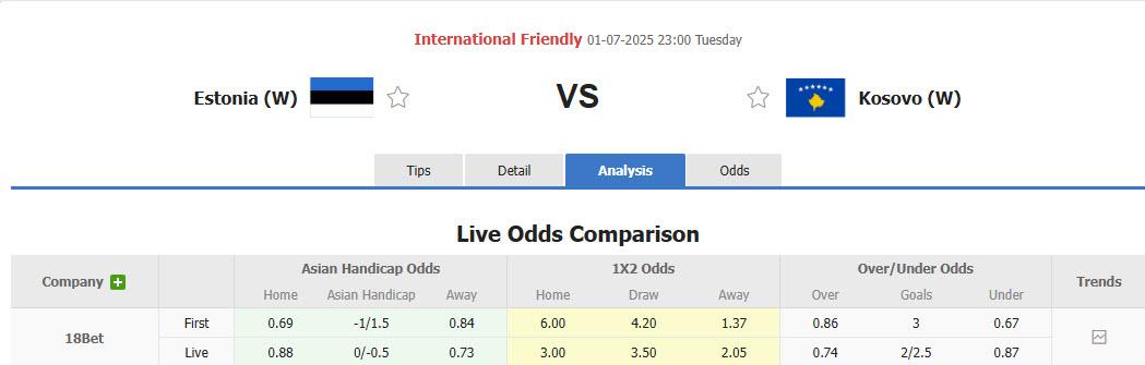 Nhận định, soi kèo Nữ Estonia vs Nữ Kosovo, 23h00 ngày 1/7: Thêm một lần đau - Ảnh 1