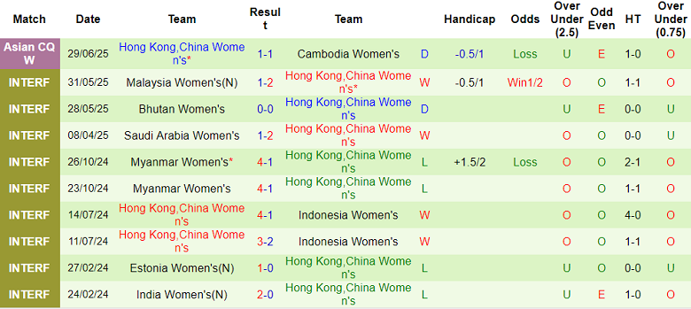 Nhận định, soi kèo nữ Saudi Arabia vs nữ Hong Kong, 16h00 ngày 2/7: Bất ngờ? - Ảnh 2