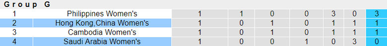 Nhận định, soi kèo nữ Saudi Arabia vs nữ Hong Kong, 16h00 ngày 2/7: Bất ngờ? - Ảnh 4