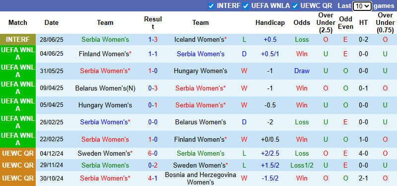 Nhận định, soi kèo Nữ Serbia vs Nữ Nga, 0h00 ngày 2/7: Đả bại chủ nhà - Ảnh 2