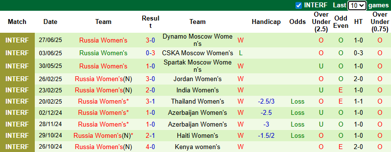 Nhận định, soi kèo Nữ Serbia vs Nữ Nga, 0h00 ngày 2/7: Đả bại chủ nhà - Ảnh 3