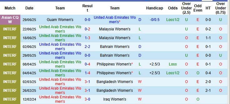 Nhận định, soi kèo Nữ UAE vs Nữ Việt Nam, 19h00 ngày 2/7: Tự tin bứt phá - Ảnh 2