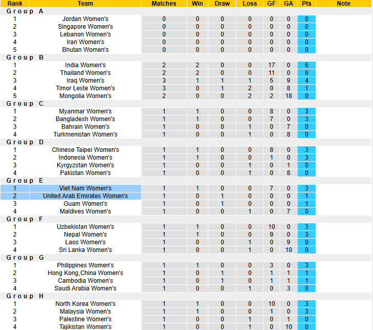 Nhận định, soi kèo Nữ UAE vs Nữ Việt Nam, 19h00 ngày 2/7: Tự tin bứt phá - Ảnh 4