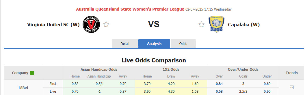Nhận định, soi kèo Nữ Virginia United vs Nữ Capalaba, 17h15 ngày 2/7: Đối lập hoàn toàn - Ảnh 1