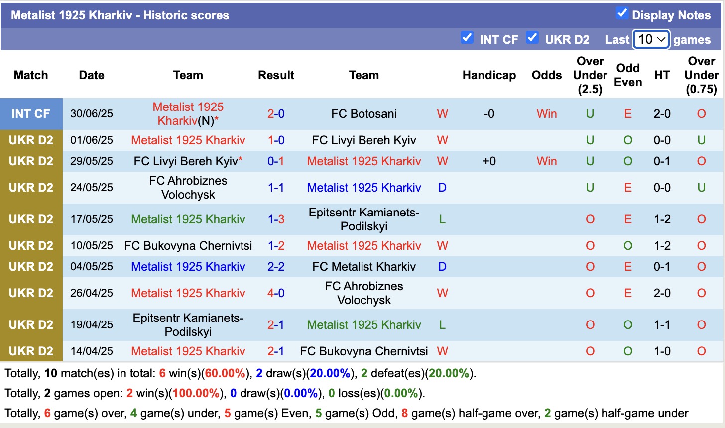 Nhận định, soi kèo Panathinaikos vs Metalist 1925 Kharkiv, 16h00 ngày 2/7: Khẳng định đẳng cấp - Ảnh 2